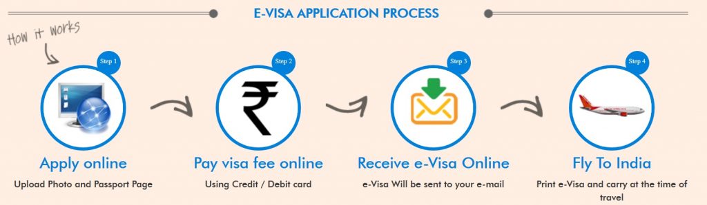 visa india en línea